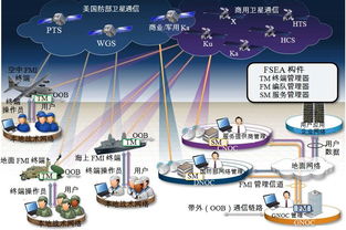 美軍靈活終端實現彈性衛星通信系統的運行維護服務