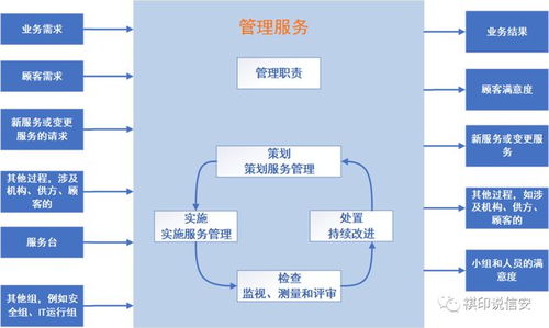 信息技術(shù)服務(wù)運(yùn)行維護(hù)實(shí)施指南 構(gòu)筑信息系統(tǒng)穩(wěn)定運(yùn)行的基石