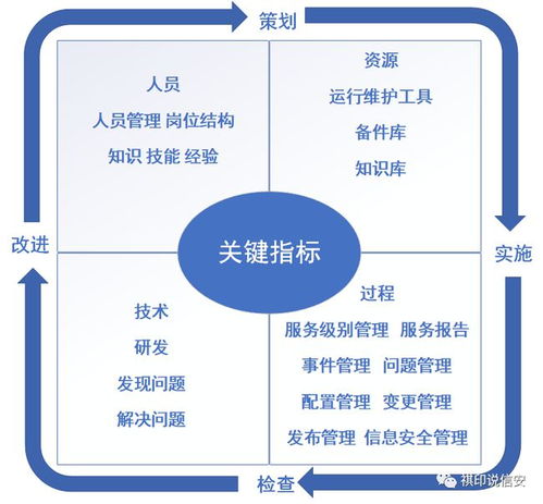 信息技術(shù)服務(wù)運(yùn)行維護(hù)實(shí)施指南 構(gòu)建高效穩(wěn)定的信息系統(tǒng)運(yùn)行維護(hù)服務(wù)體系