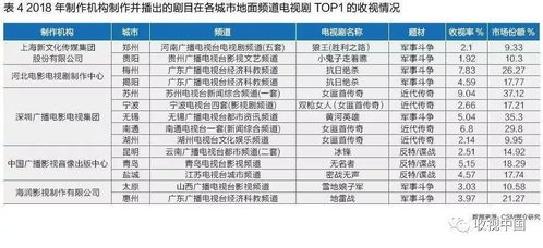 地面頻道高收視劇分析 中老年觀眾主導(dǎo)，抗戰(zhàn)諜戰(zhàn)類硬劇成主力